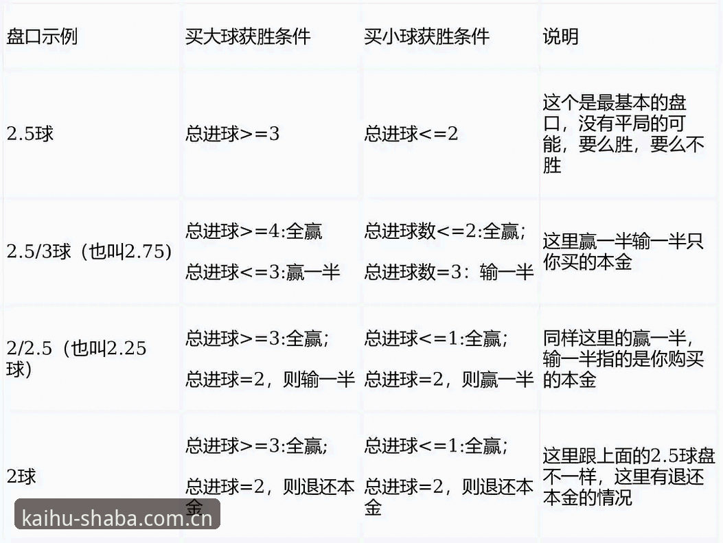 沙巴体育足球开户中国官方赛事数据使用技巧 沙巴体育平台赛事数据使用技巧:从开户到看懂盘口的新手完整指南